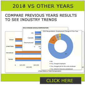 Compare Actuarial Salary Survey between different years.