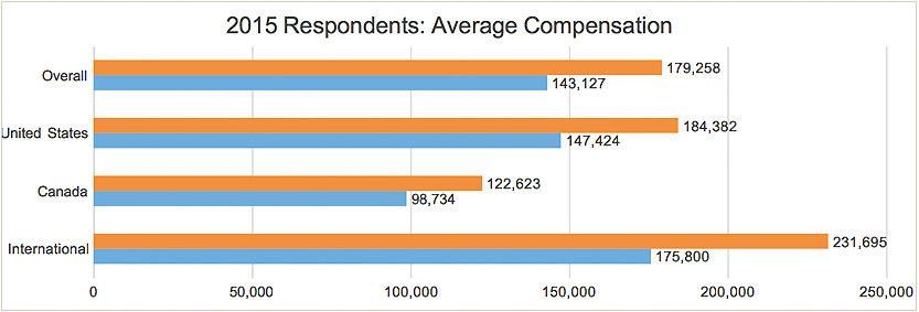 15-average-compensation