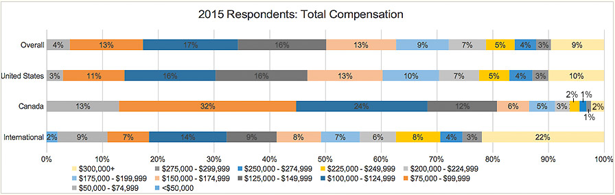 15-total-compensation