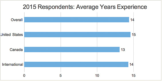 avg-yrs-experience