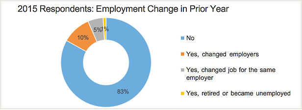 employment-change-prior-year