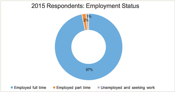 employment-status