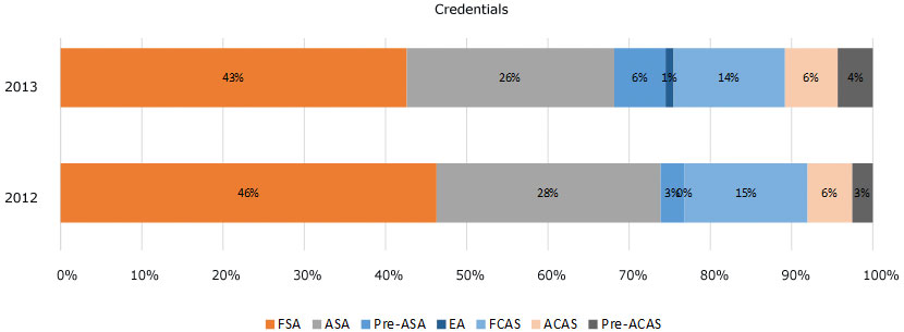 2013-bar-credentials