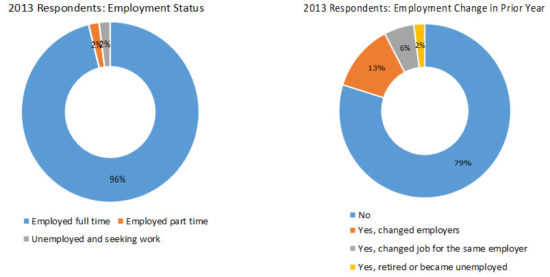 2013-respondents