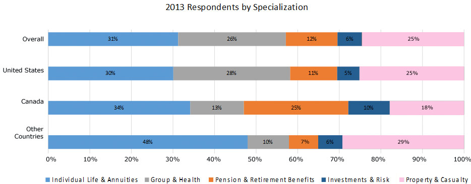 2013-specialization