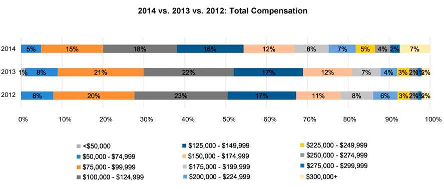 2014-13-12-total-compensation-1