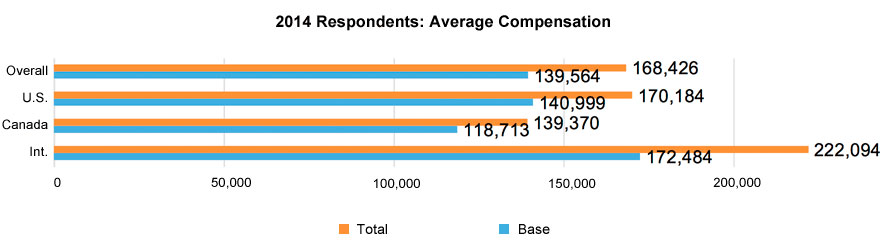 2014-average-compensation