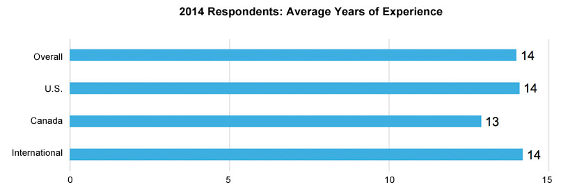 2014-avg-yrs-experience