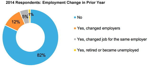 2014-pie-employment-change