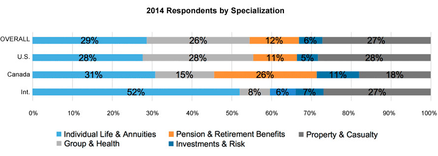 2014-specialization