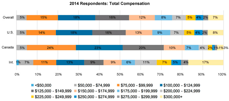 2014-total-comp