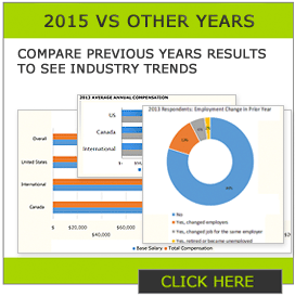 Compare Actuarial Salary Survey between 2013, 2014, and 2015.