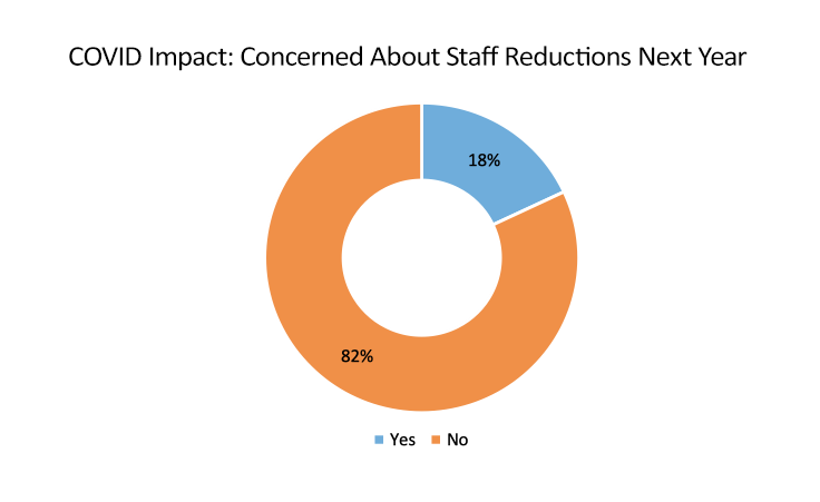 actuarial changes due to covid graph