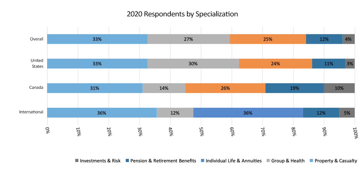 specialization graph