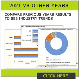 2021 vs other years in graphs